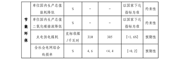 福建省&ldquo;十四五&rdquo;能源發(fā)展專項規(guī)劃專欄二.png
